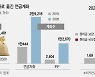 "ETF 투자할래"..작년에만 증시로 1조2,000억 '연금 무브'