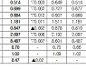 [표]채권 수익률 현황(1월 28일)