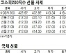 [표]코스피200지수·국채·달러 시세(1월 28일)