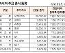 [표]아시아 주요 증시 동향(1월 28일)