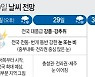 울산 낮부터 강풍과 높은 파도..밤에 기온 '뚝'