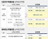 [그래픽] 신혼부부 특별공급 소득요건 변경