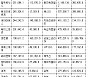 [표] 코스닥 기관 순매수도 상위종목(28일)