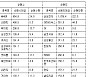 [표] 거래소 기관 순매수도 상위종목(28일)