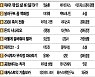 [충무로 북카페] 오! 株여~어디로 가야 하나요