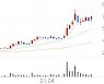 인텔리안테크, +11.22% 상승폭 확대