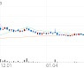 인프라웨어, +8.99% 상승폭 확대