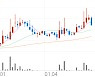 흥국에프엔비, -9.80% VI 발동