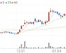 팬엔터테인먼트, -7.49% VI 발동