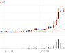 아바코, -8.07% VI 발동