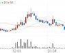 세종메디칼, -9.96% VI 발동