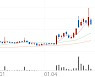 에이디칩스, -14.02% VI 발동