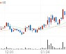 광전자, -7.94% VI 발동