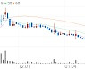 앤디포스, +1.96% 상승폭 확대