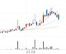 칩스앤미디어, -9.68% VI 발동