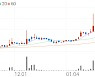 무림P&P, -7.34% VI 발동