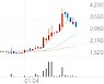 덕양산업, -9.77% VI 발동