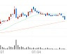 디바이스이엔지, -7.80% VI 발동