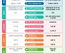 2021년, 국민의 삶이 이렇게 바뀝니다