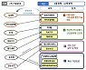 바이오헬스 R&D 강화..의료기기 등 10대 분야 투자전략 확정