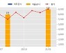 지엔씨에너지 수주공시 - 삼성바이오로직스 Edison-4 발전기 166억원 (매출액대비  9.86 %)