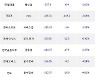 29일, 거래소 기관 순매도상위에 운수장비 업종 4종목