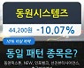 동원시스템즈, 전일대비 -10.07% 하락.. 외국인 13,716주 순매수