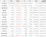 가상화폐 시아코인 상승세.. 전일대비 +38.94%