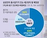 Samsung with Cash to Spare Announces "Surprise Dividends": The Founding Family Will Also Get 668.6 Billion Won