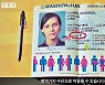 남북한 군사적 대치 상황에서 병역회피 수단으로 악용될 수도