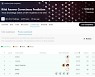 '뤼이드 AIEd 챌린지' 캐글챌린지 90개국 3400여팀 참여