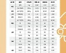 [그래픽뉴스]2021년 설 차례상차림 비용 비교