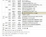 [부동산캘린더]"시세 대비 반값"..세종리첸시아파밀리에 분양