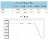 [표]미국채 수익률 주간 동향
