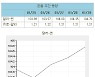 (표)환율 주간 동향