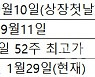 [금나와라 뚝딱]카겜株 3주 받은 개미는 어떻게 됐을까