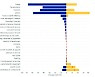 "에너지·운송·소재·유틸리티, 환경규제로 기업가치 50%이상 줄듯"