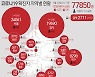 충남 홍성서 코로나19 확진자 1명 추가..서천 교회 관련