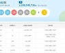 948회 로또 당첨번호 '13, 18, 30, 31, 38, 41' 1등 11명 각 21억씩
