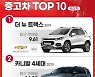 새해 첫달, 인기 중고차는 '더 뉴 트랙스, 골프 7세대'