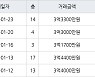 인천 연수동 연수우성2차 59㎡ 3억1700만원에 거래