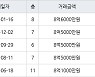 수원 매탄동 매탄주공4단지 83㎡ 8억6000만원에 거래