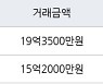 서울 목동 목동4단지 94㎡ 19억3500만원.. 역대 최고가