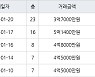인천 운남동 영종센트럴푸르지오자이 아파트 84㎡ 5억1400만원.. 역대 최고가