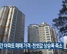 충북 주간 아파트 매매 가격·전셋값 상승폭 축소