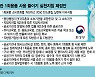 [단독]공공기관 1회용품 사용 억제 칼 빼들었다
