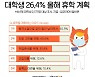대학생 4명 중 1명 "올해 휴학할 것"