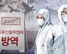 경북 포항 산란계 농장서 고병원성 AI 의심사례 발생
