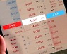 1월 개인 주식 순매수 26조..지난해 전체의 40%