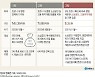 재원은 모르쇠.. 2년 연속 1분기 추경